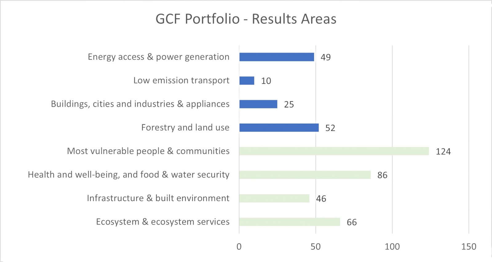 b-34-data-outlook-funding-proposals-for-board-s-consideration