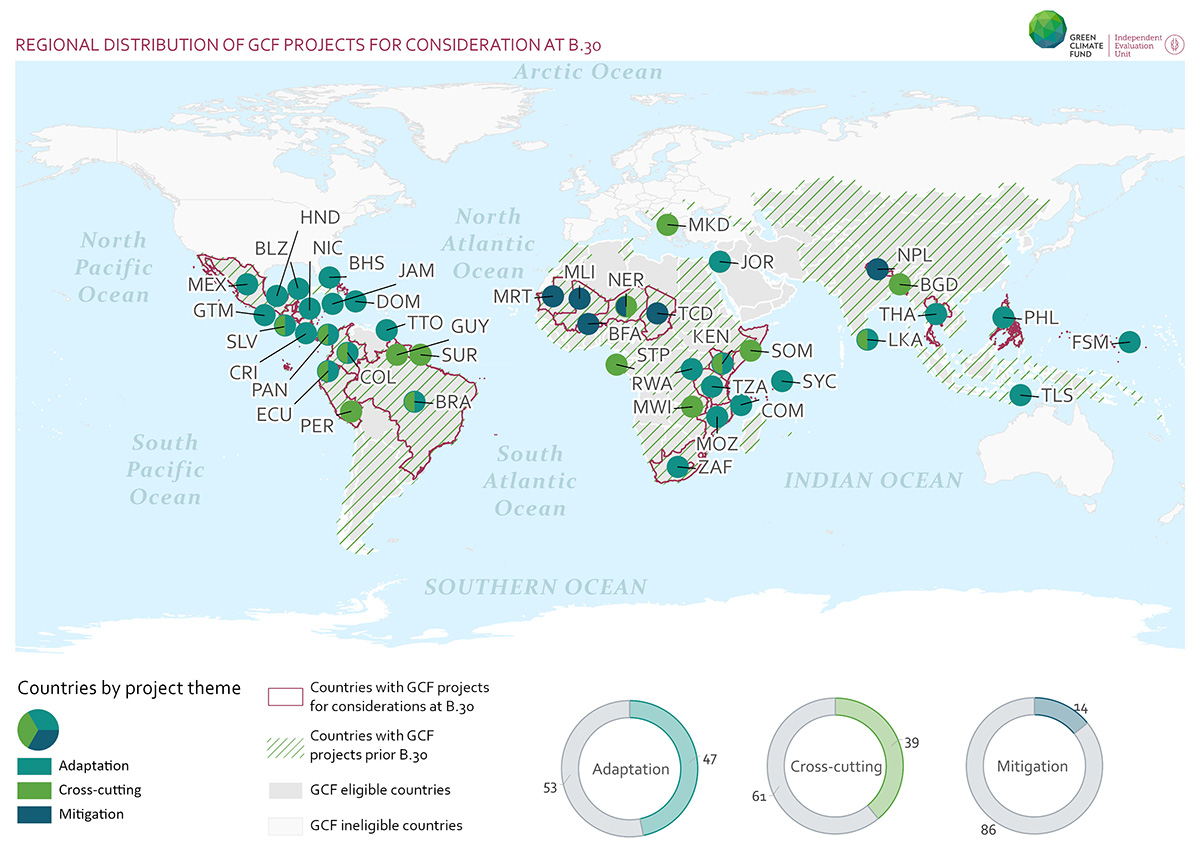 A Sneak Peek At GCF’s B.30: Funding Proposals, And Strategy And Policy ...