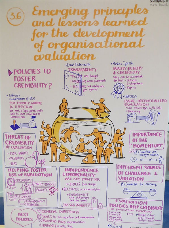 Developing evaluation policies - IEU’s seminar at the United Nations ...