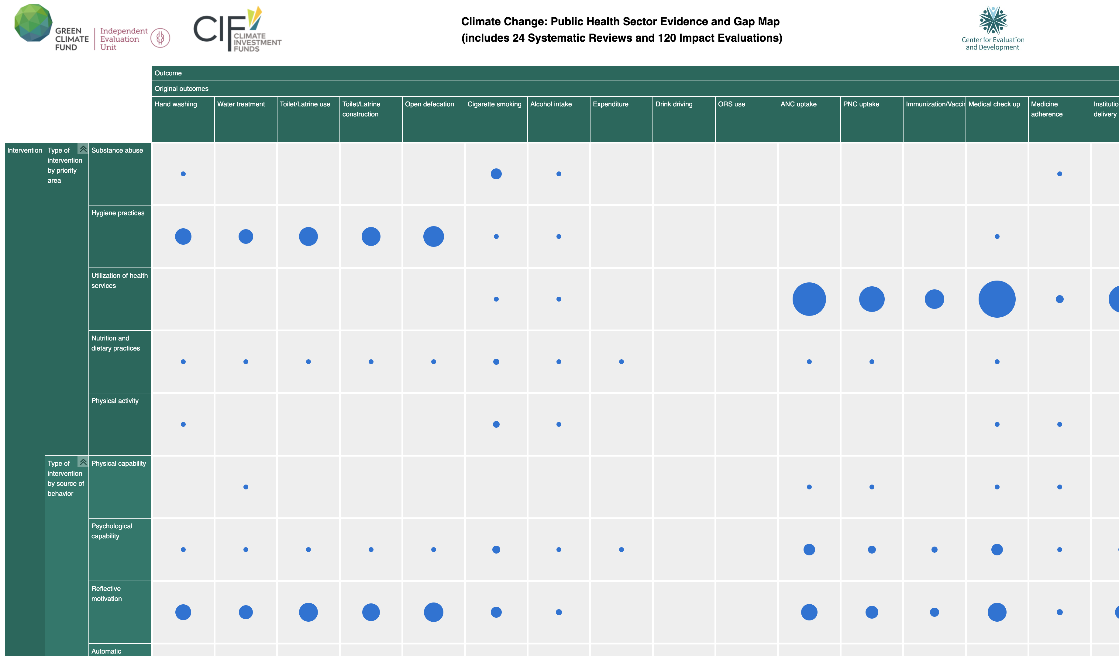 Document cover for Evidence gap map on behavioural interventions in public health