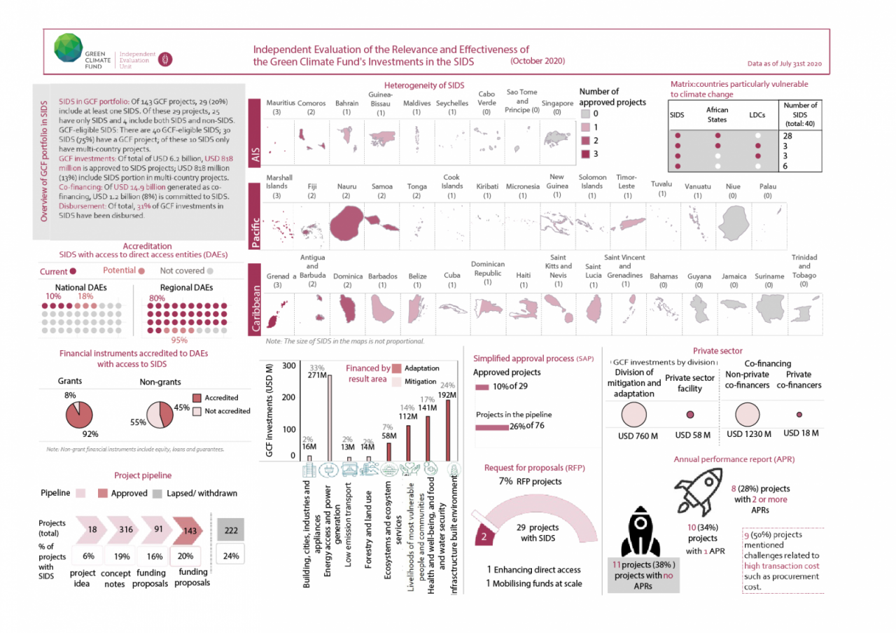 thesis climate assets fund factsheet