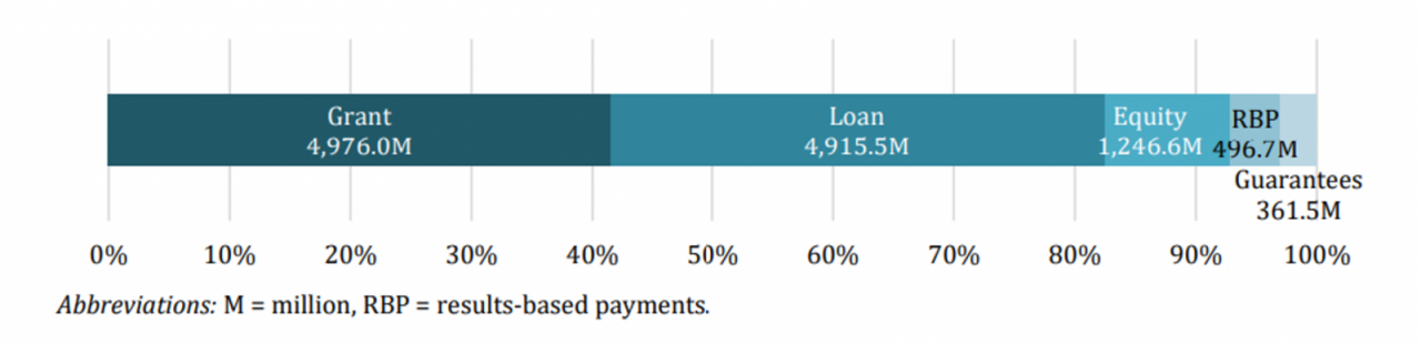 B.35 Data Outlook: Funding Proposals For Board’s Consideration ...