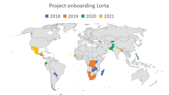 Source: LORTA Database