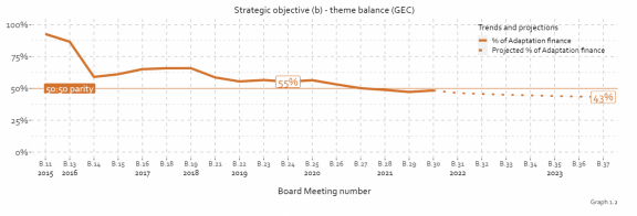 Source: Analysis done by the IEU DataLab