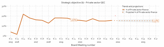 Source: Tableau server iPMS data, as of B.30 (8 October 2021), analysis done by the IEU DataLab