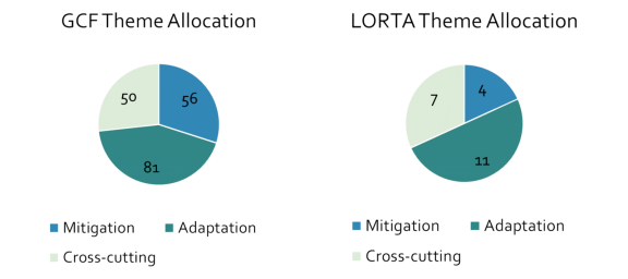 Source: Created by the author for the analysis