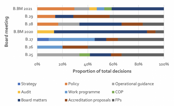Source: IEU DataLab. Analysis done by the author.