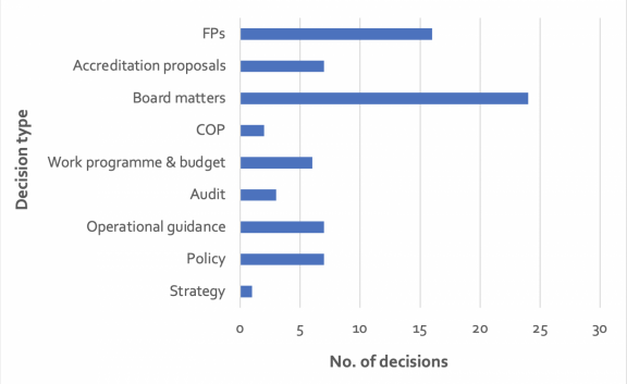 Source: IEU DataLab. Analysis done by the author.