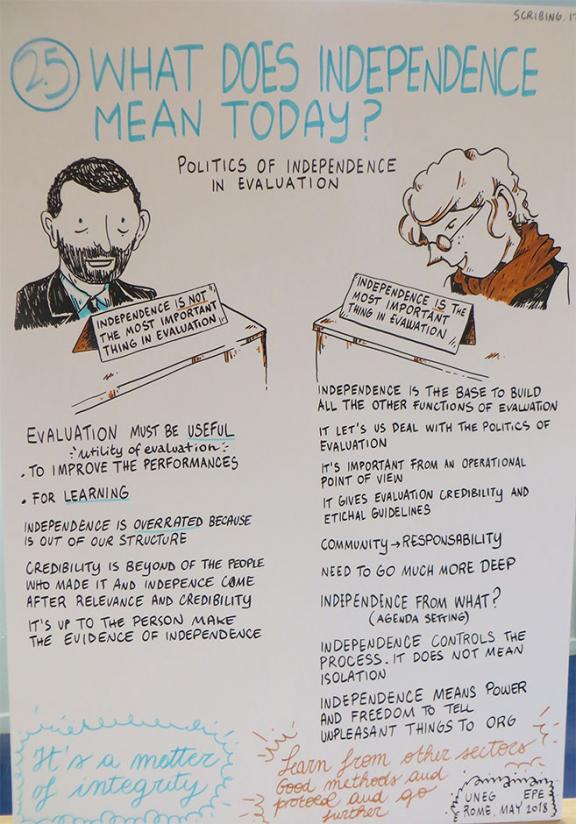 Artist's impression of the IEU's debate. ©UNEG2018