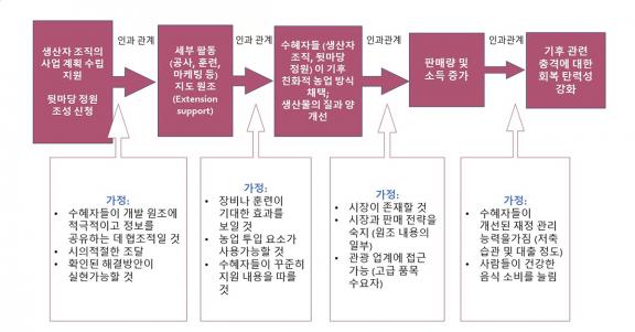 *이 그림은 가독성을 위해 원본을 수정한 것입니다.